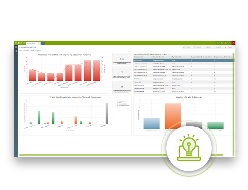 Screen z Pulpitu Pracownika, przedstawiający funkcjonalność BI w Pulpitach