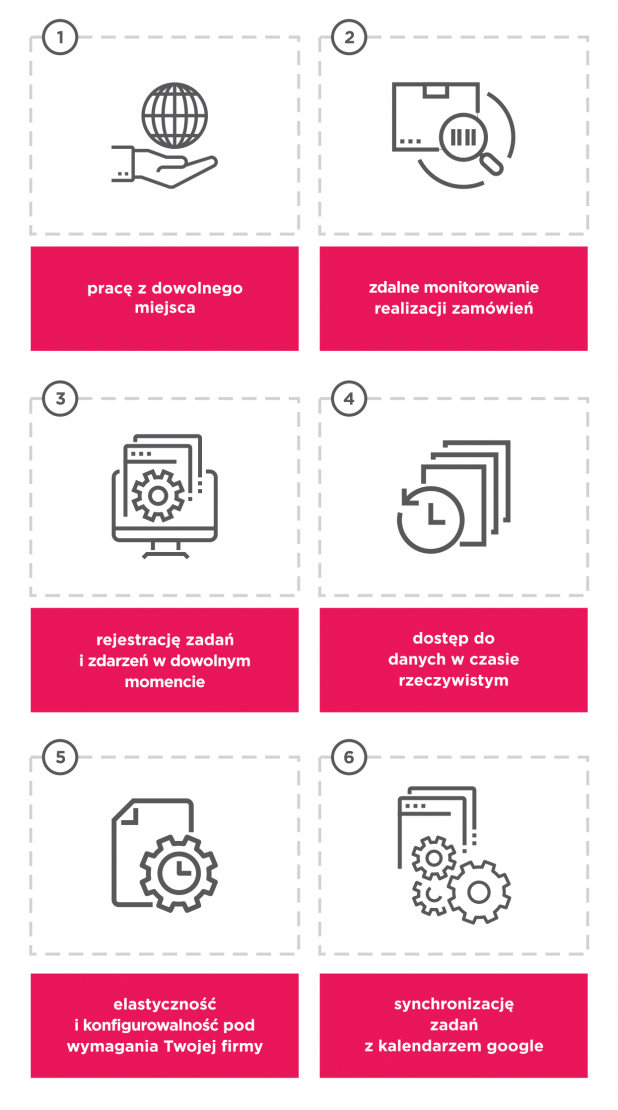 Korzyści korzystania z systemu CRM