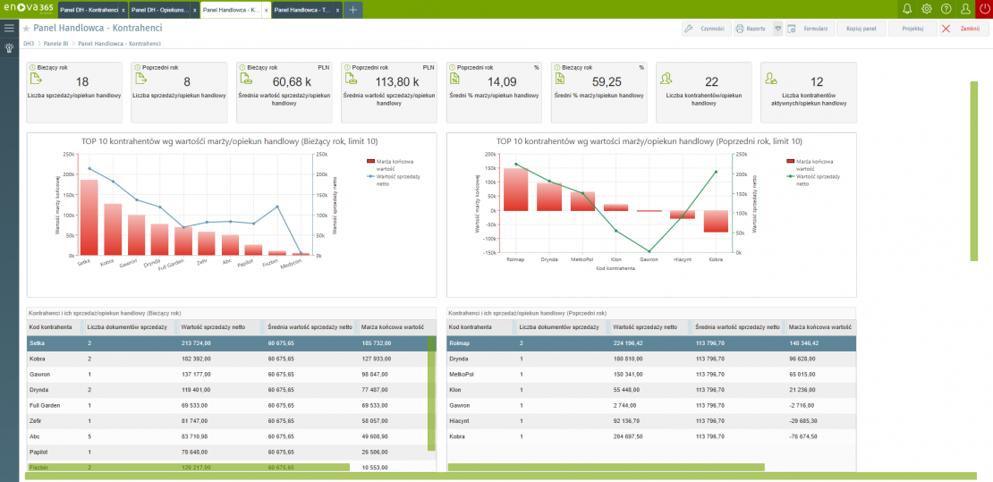 Business Intelligence w handlu i sprzedaży