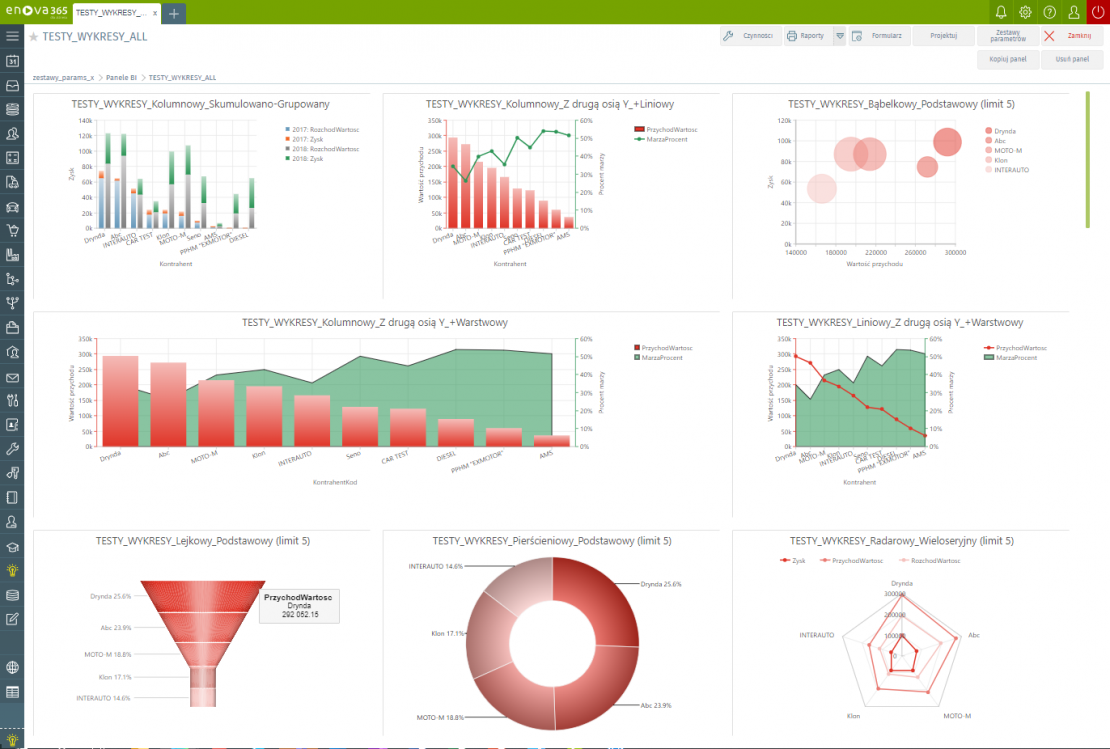 Wizualizacja danych w module Business Intelligence enova365