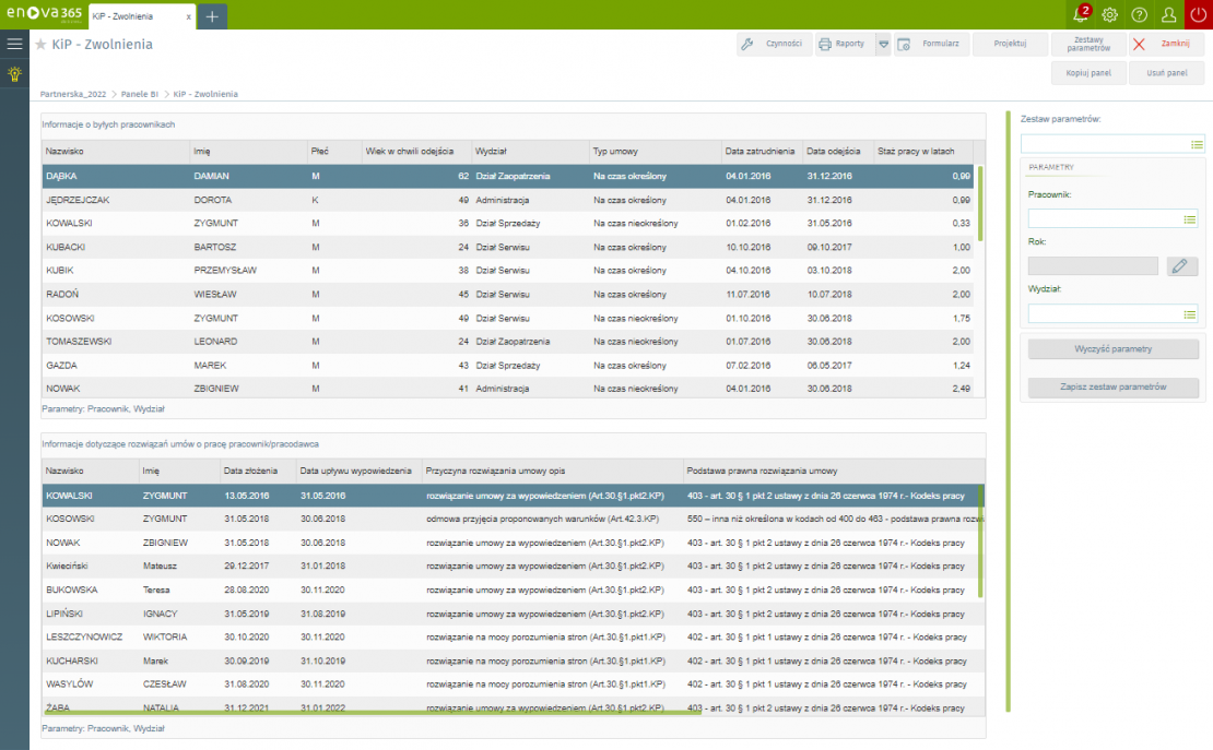 Panel BI, który umożliwia analizę rotacji pracowników