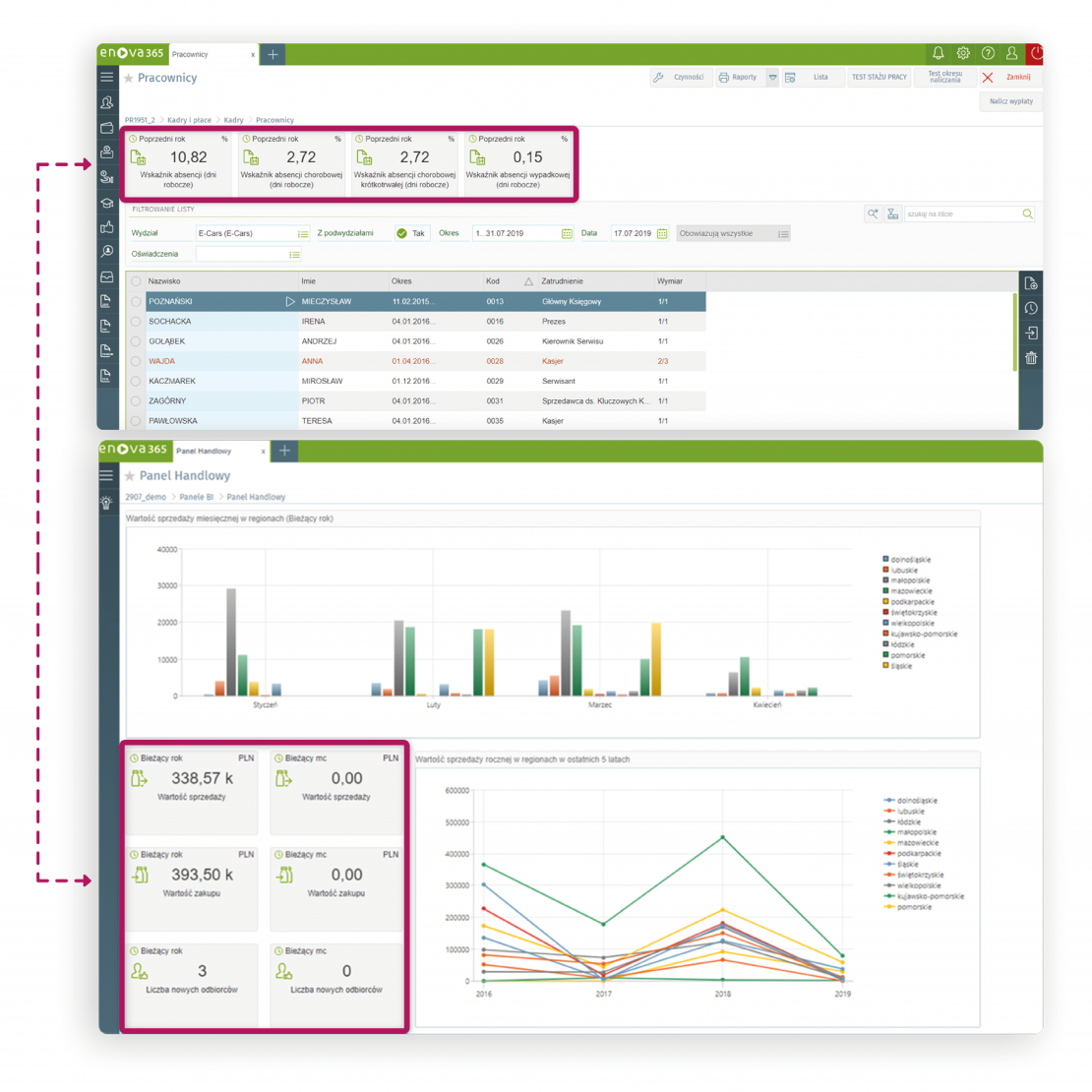 Wizualizacja wybranych wskaźników na Panelu Business Intelligence