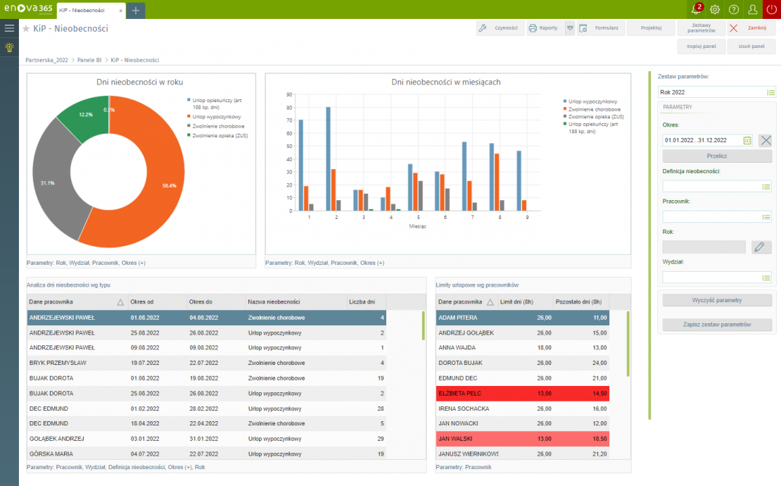 Nieobecności pracowników a ich przyczyny - panel BI