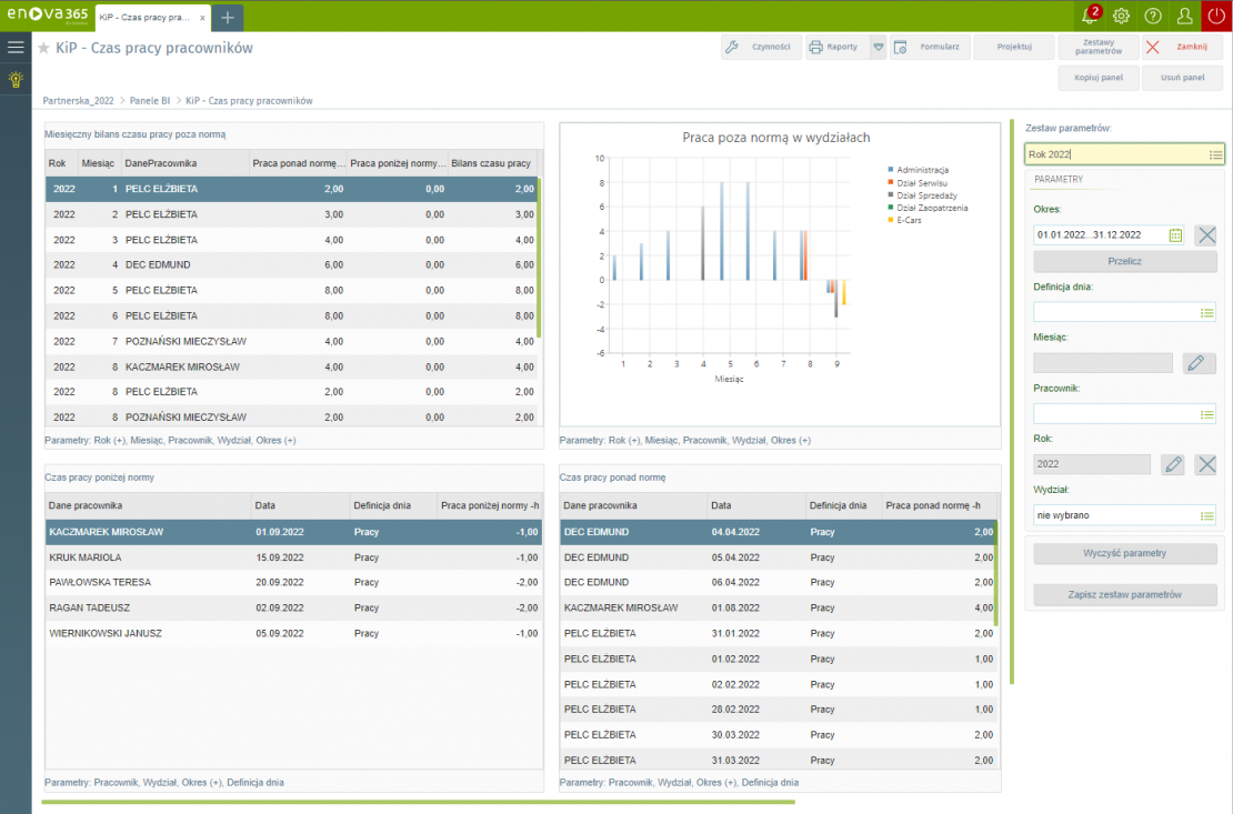 Jak analizować czas pracy pracowników