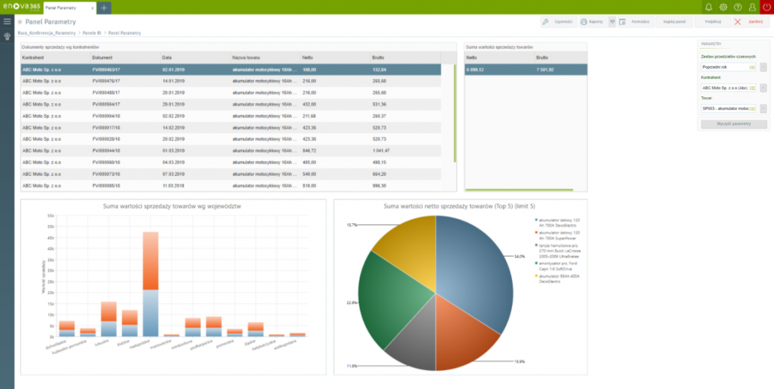 Przykładowy Panel BI w enova365