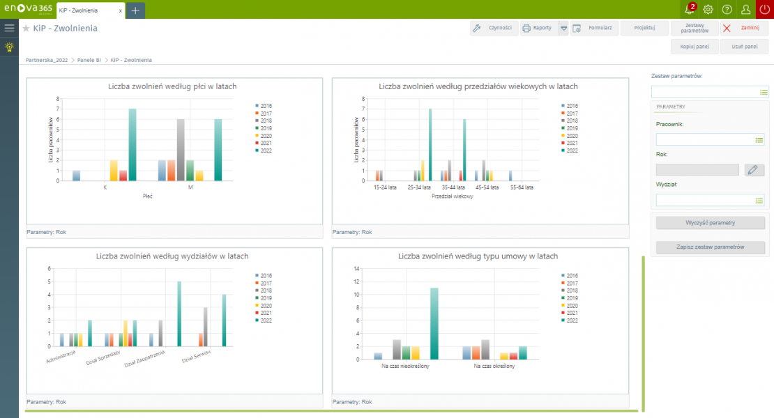 Rotacja pracowników a wiek, płeć lub rodzaj umowy zawartej z pracownikiem