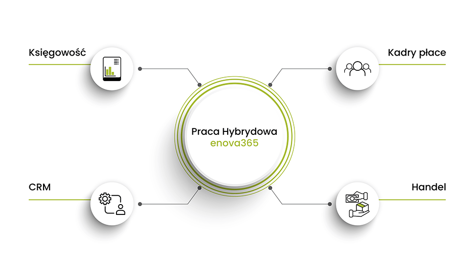 Praca zdalna działy firmy